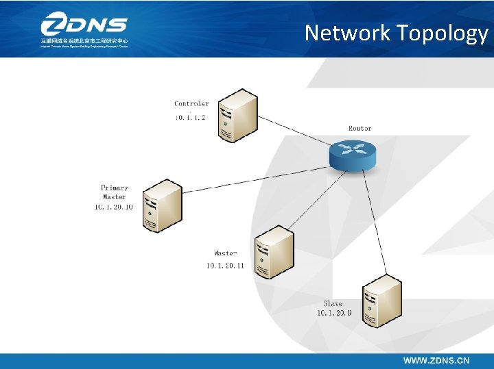 Network Topology 