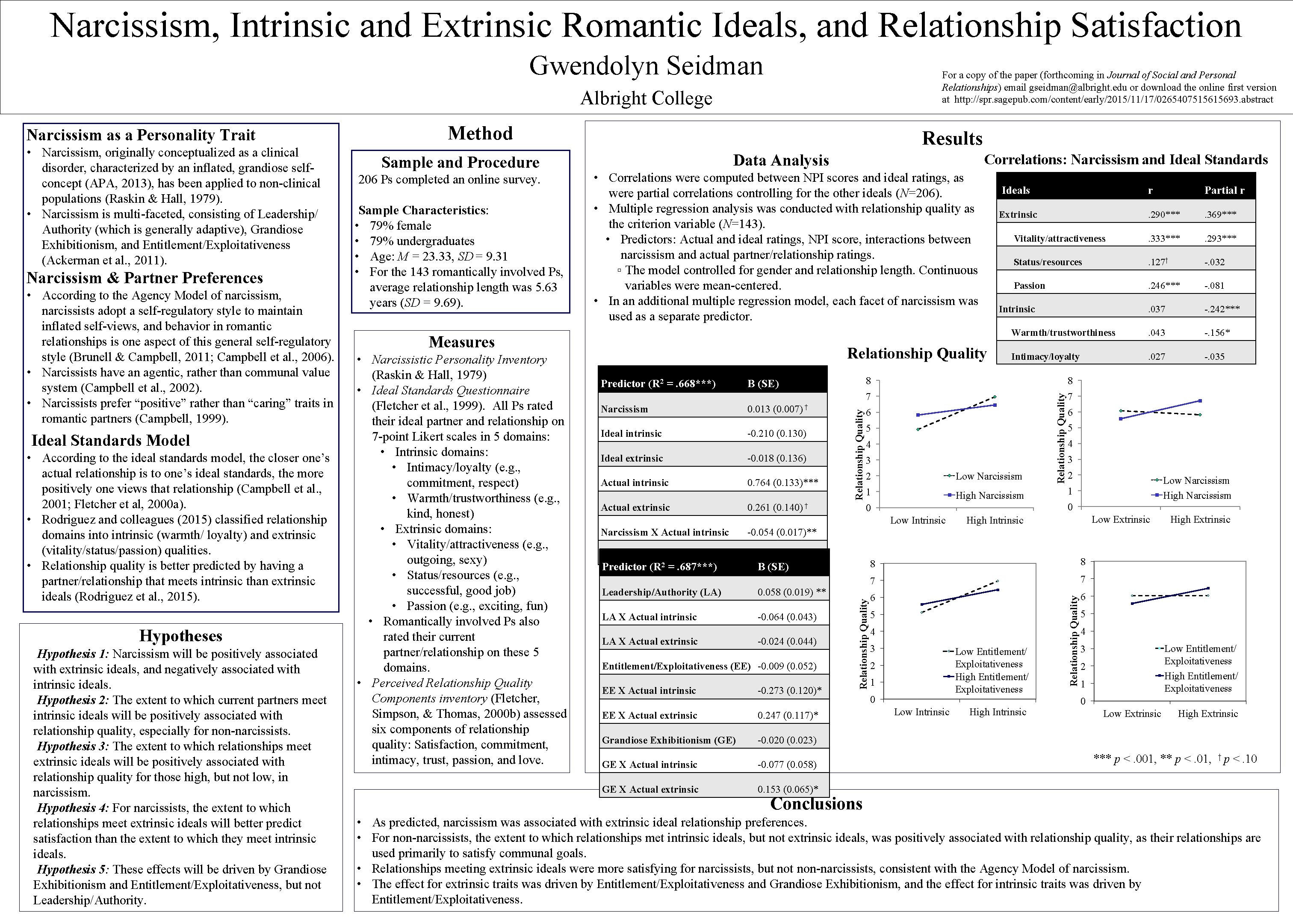 Narcissism, Intrinsic and Extrinsic Romantic Ideals, and Relationship Satisfaction Gwendolyn Seidman For a copy