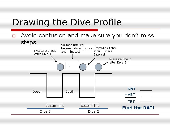 Drawing the Dive Profile o Avoid confusion and make sure you don’t miss steps.
