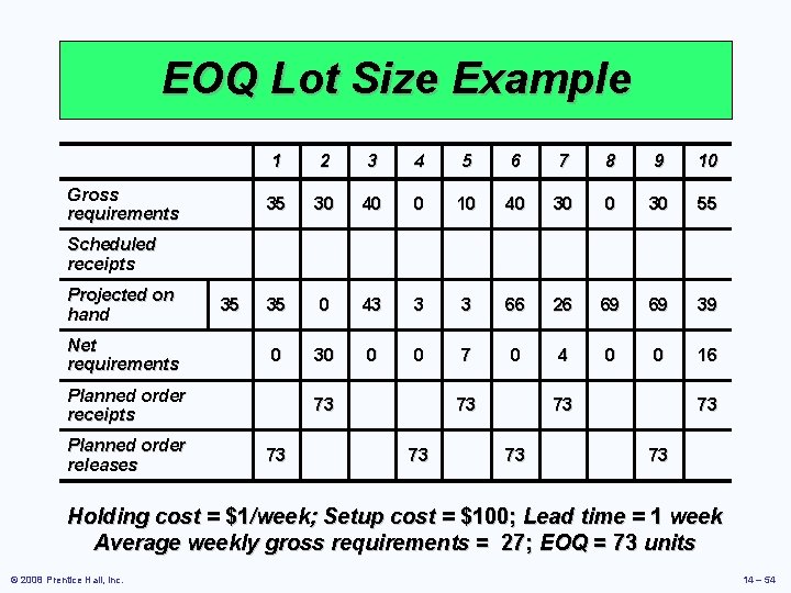 EOQ Lot Size Example Gross requirements 1 2 3 4 5 6 7 8