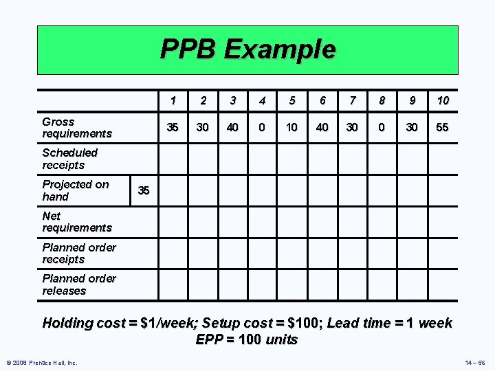 PPB Example Gross requirements 1 2 3 4 5 6 7 8 9 10