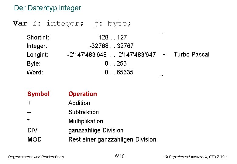 Der Datentyp integer Var i: integer; j: byte; Shortint: Integer: Longint: Byte: Word: -128.