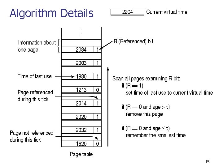 Algorithm Details 15 