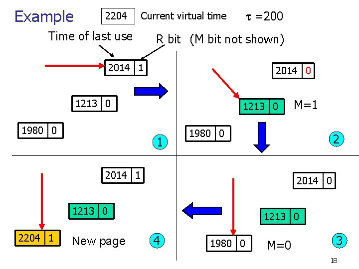 Example 2204 =200 Current virtual time Time of last use R bit (M bit