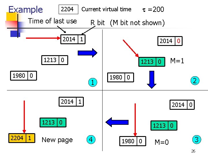 Example 2204 =200 Current virtual time Time of last use R bit (M bit