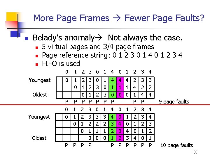 More Page Frames Fewer Page Faults? n Belady’s anomaly Not always the case. n