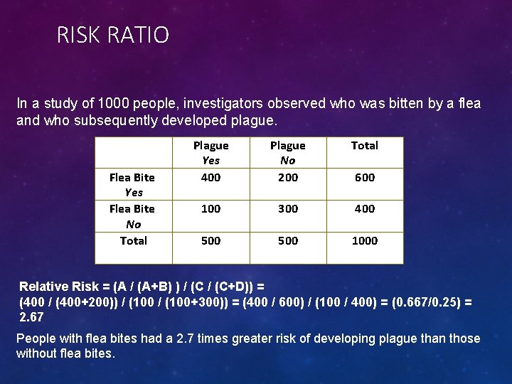 RISK RATIO In a study of 1000 people, investigators observed who was bitten by
