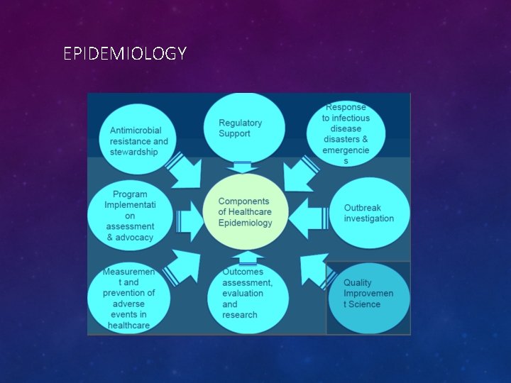 EPIDEMIOLOGY 