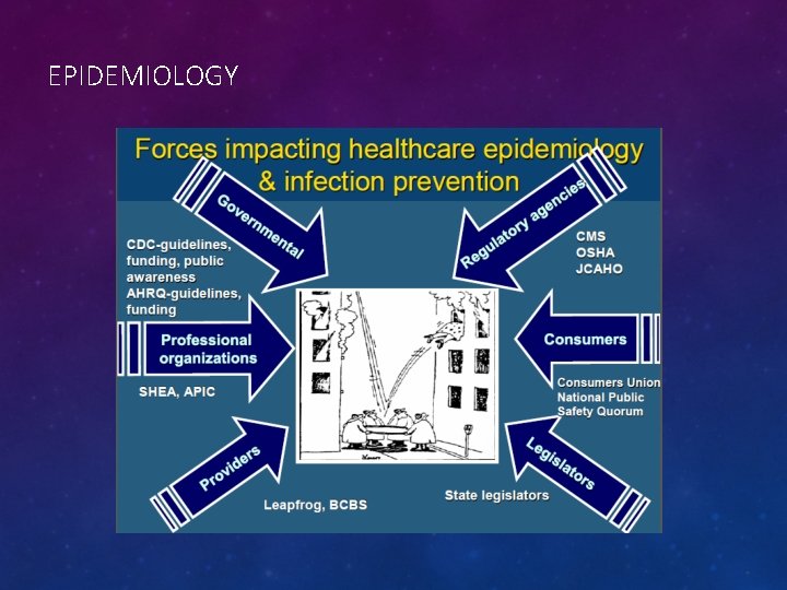 EPIDEMIOLOGY 