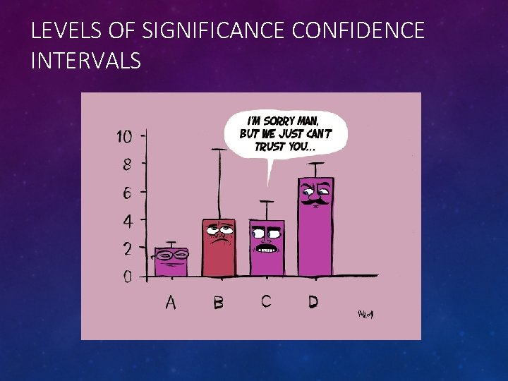 LEVELS OF SIGNIFICANCE CONFIDENCE INTERVALS 