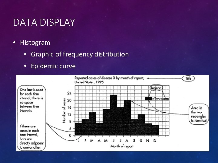 DATA DISPLAY • Histogram • Graphic of frequency distribution • Epidemic curve 