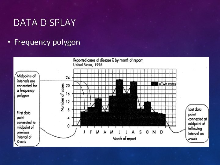 DATA DISPLAY • Frequency polygon 