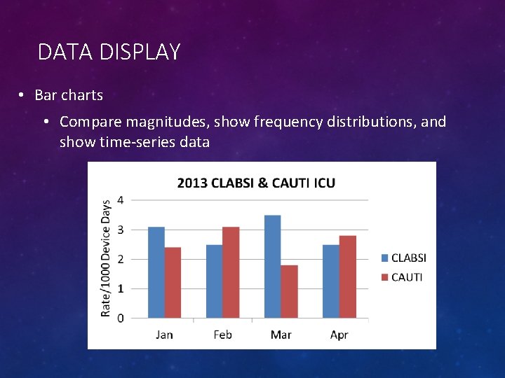 DATA DISPLAY • Bar charts • Compare magnitudes, show frequency distributions, and show time-series