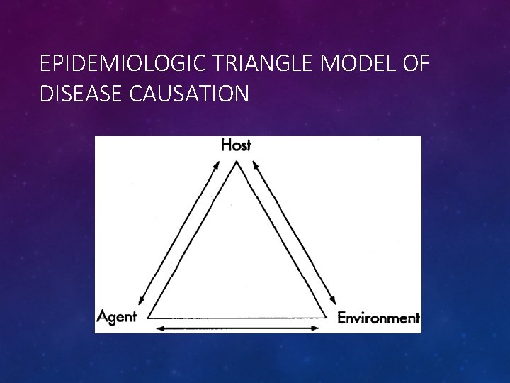 EPIDEMIOLOGIC TRIANGLE MODEL OF DISEASE CAUSATION 