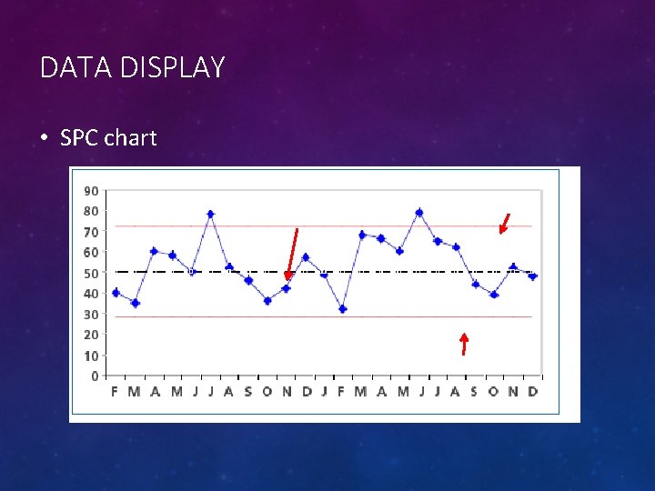 DATA DISPLAY • SPC chart UCL Mean LCL 