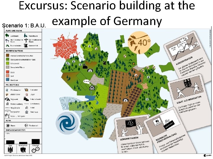Excursus: Scenario building at the Scenario 1: B. A. U. example of Germany 