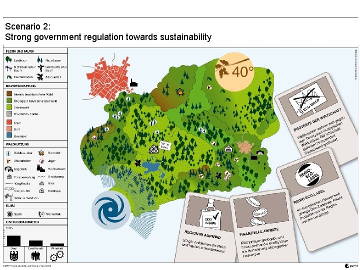 Scenario 2: Strong government regulation towards sustainability 