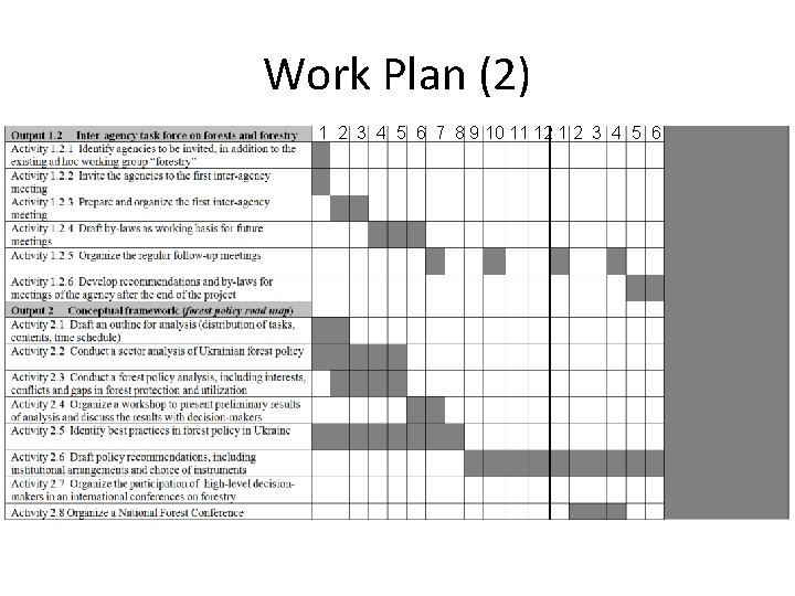 Work Plan (2) 1 2 3 4 5 6 7 8 9 10 11