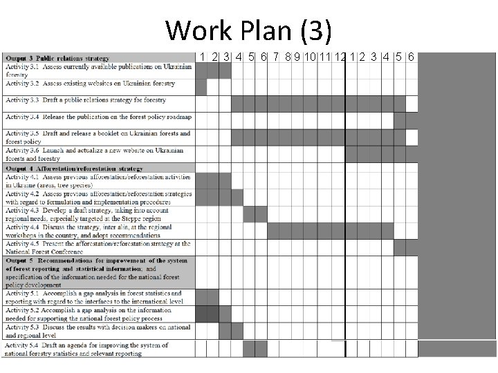 Work Plan (3) 1 2 3 4 5 6 7 8 9 10 11