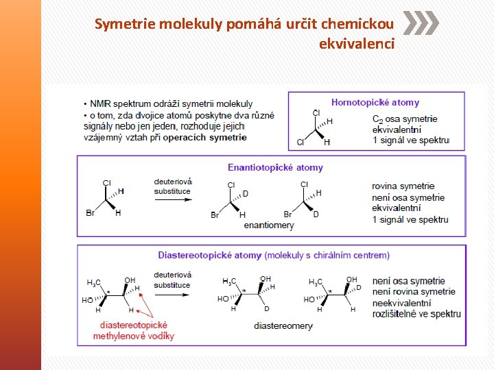 Symetrie molekuly pomáhá určit chemickou ekvivalenci 