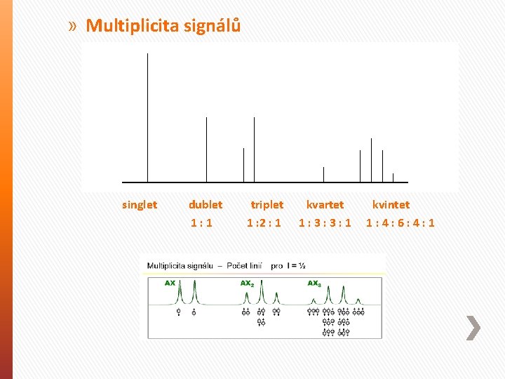 » Multiplicita signálů singlet dublet 1: 1 triplet 1 : 2 : 1 kvartet