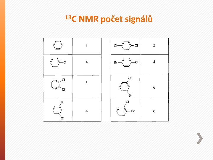 13 C NMR počet signálů 