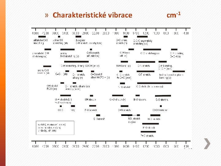 » Charakteristické vibrace cm-1 