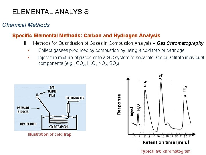 ELEMENTAL ANALYSIS Chemical Methods Specific Elemental Methods: Carbon and Hydrogen Analysis III. Methods for