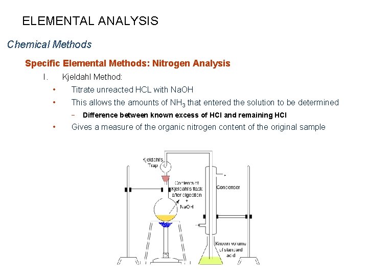 ELEMENTAL ANALYSIS Chemical Methods Specific Elemental Methods: Nitrogen Analysis I. Kjeldahl Method: • Titrate