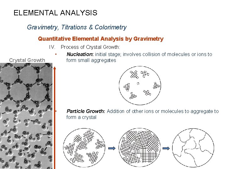 ELEMENTAL ANALYSIS Gravimetry, Titrations & Colorimetry Quantitative Elemental Analysis by Gravimetry IV. Process of