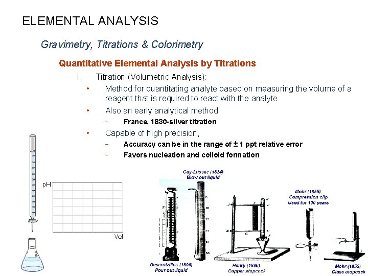 ELEMENTAL ANALYSIS Gravimetry, Titrations & Colorimetry Quantitative Elemental Analysis by Titrations I. Titration (Volumetric