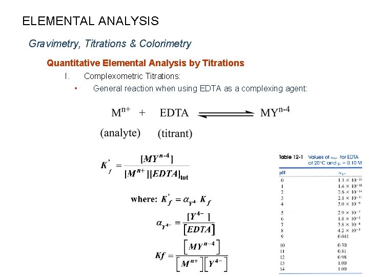 ELEMENTAL ANALYSIS Gravimetry, Titrations & Colorimetry Quantitative Elemental Analysis by Titrations I. Complexometric Titrations: