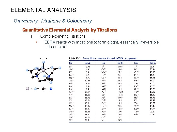ELEMENTAL ANALYSIS Gravimetry, Titrations & Colorimetry Quantitative Elemental Analysis by Titrations I. Complexometric Titrations: