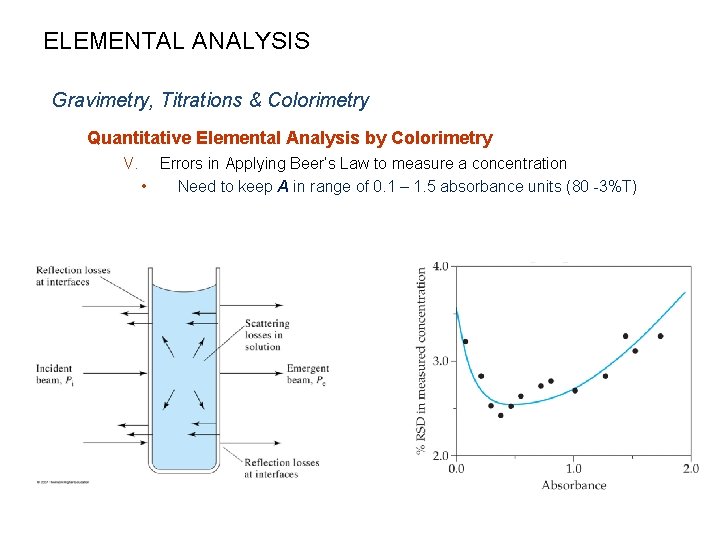 ELEMENTAL ANALYSIS Gravimetry, Titrations & Colorimetry Quantitative Elemental Analysis by Colorimetry V. Errors in