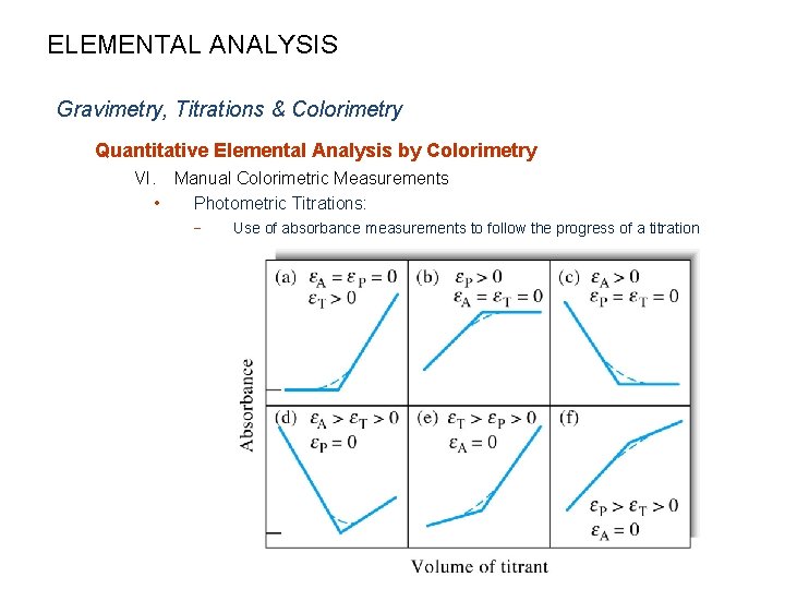ELEMENTAL ANALYSIS Gravimetry, Titrations & Colorimetry Quantitative Elemental Analysis by Colorimetry VI. Manual Colorimetric