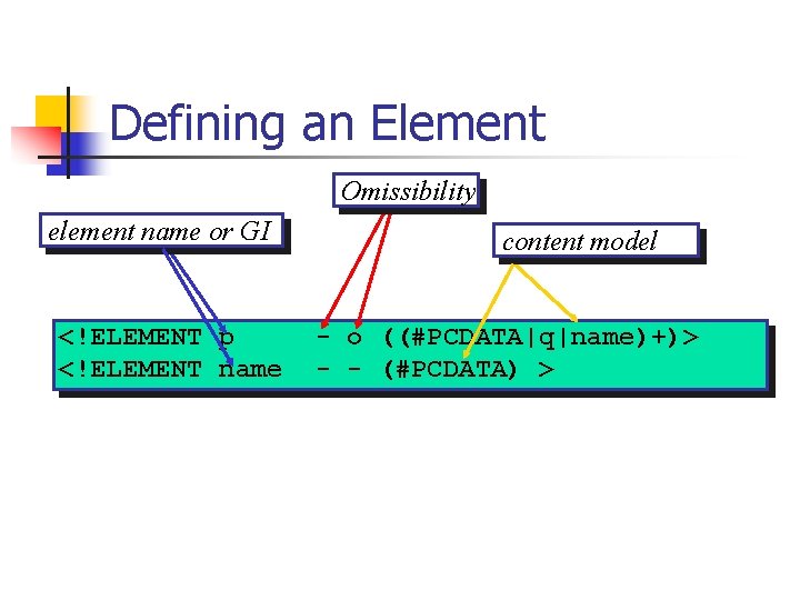Defining an Element Omissibility element name or GI <!ELEMENT p <!ELEMENT name content model Defining an Element Omissibility element name or GI <!ELEMENT p <!ELEMENT name content model