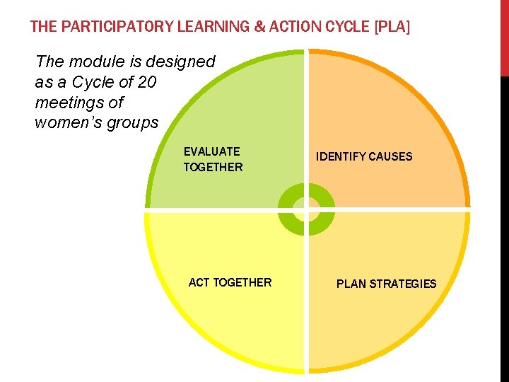 THE PARTICIPATORY LEARNING & ACTION CYCLE [PLA] The module is designed as a Cycle