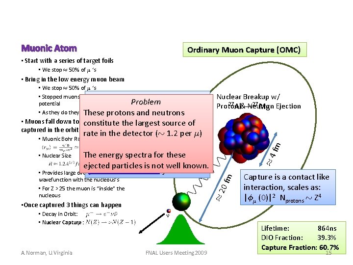 Muonic Atom 1 S Muonic Aluminum Ordinary Muon Capture (OMC) • Start with a