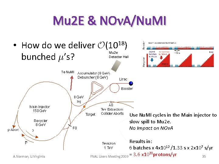 The Mu 2 E And Muon G2 Experiments