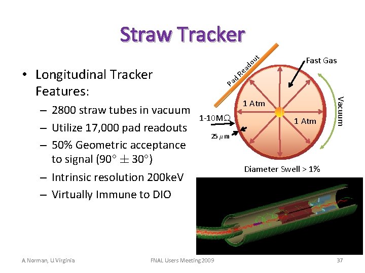 do ut Straw Tracker A. Norman, U. Virginia R Pa d 1 Atm 1