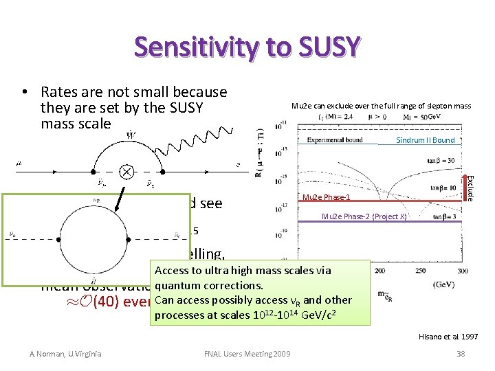 Sensitivity to SUSY • Rates are not small because they are set by the