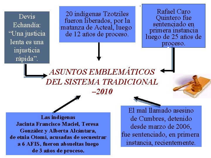 Devis Echandía: “Una justicia lenta es una injusticia rápida”. 20 indígenas Tzotziles fueron liberados, Devis Echandía: “Una justicia lenta es una injusticia rápida”. 20 indígenas Tzotziles fueron liberados,