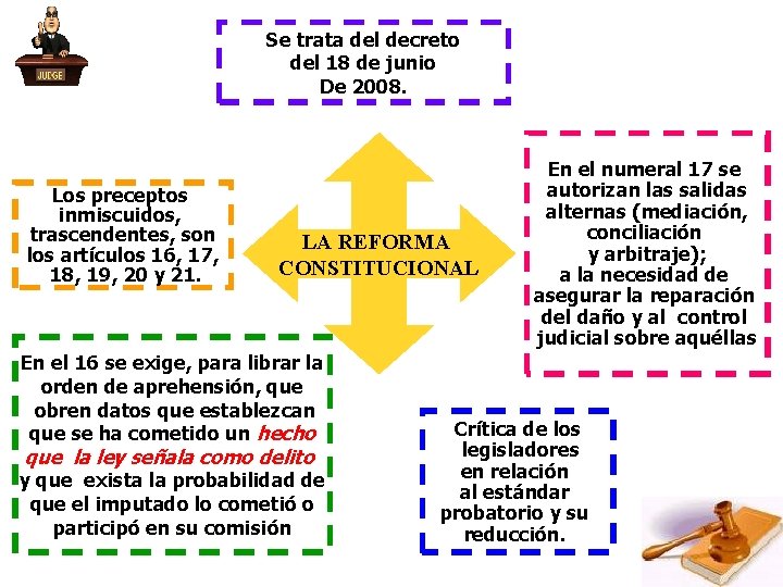 Se trata del decreto del 18 de junio De 2008. Los preceptos inmiscuidos, trascendentes, Se trata del decreto del 18 de junio De 2008. Los preceptos inmiscuidos, trascendentes,