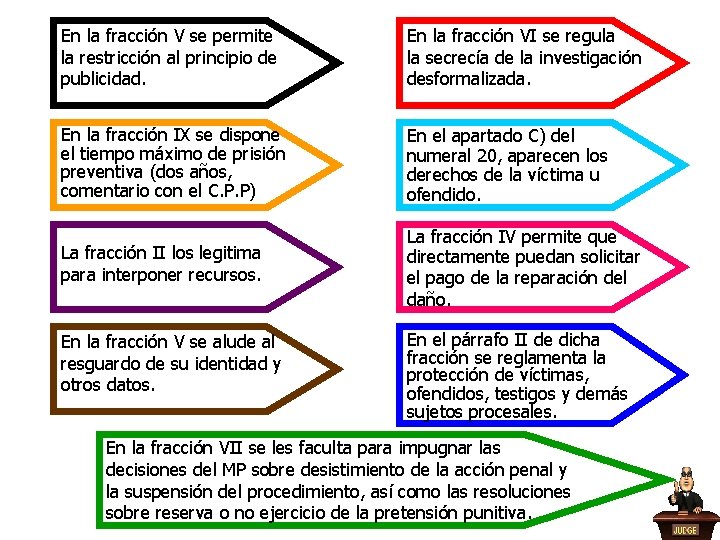 En la fracción V se permite la restricción al principio de publicidad. En la En la fracción V se permite la restricción al principio de publicidad. En la