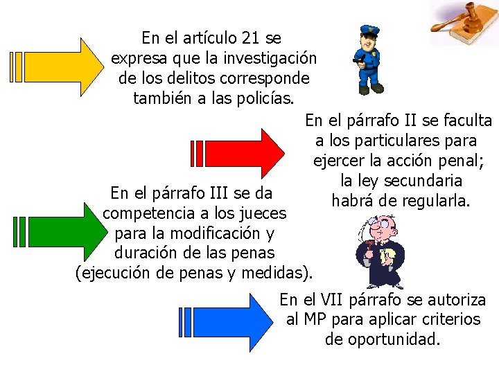 En el artículo 21 se expresa que la investigación de los delitos corresponde también En el artículo 21 se expresa que la investigación de los delitos corresponde también