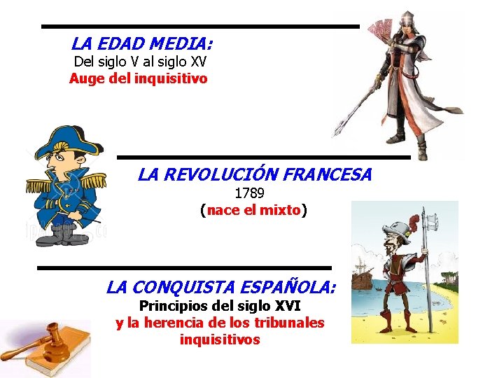 LA EDAD MEDIA: Del siglo V al siglo XV Auge del inquisitivo LA REVOLUCIÓN LA EDAD MEDIA: Del siglo V al siglo XV Auge del inquisitivo LA REVOLUCIÓN