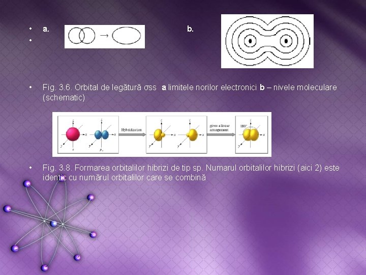  • • a. • Fig. 3. 6. Orbital de legătură σss a limitele