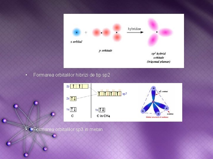  • Formarea orbitalilor hibrizi de tip sp 2 • Formarea orbitalilor sp 3