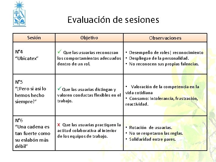 Evaluación de sesiones Sesión N° 4 “Ubicatex” N° 5 “¡Pero si así lo hemos