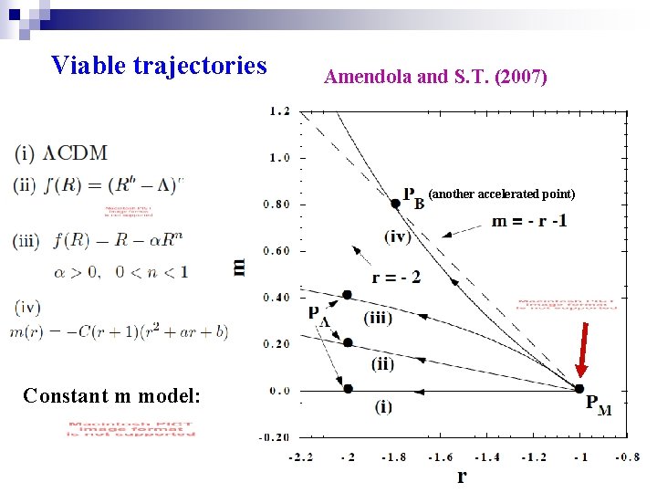 Viable trajectories Amendola and S. T. (2007) (another accelerated point) Constant m model: 